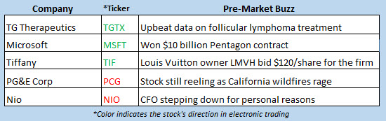 stock market news oct 28 stock market news oct 28