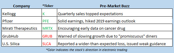 stock market news oct 29 stock market news oct 29