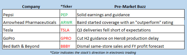 stock market news oct 3 stock market news oct 3