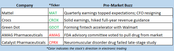 stock market news oct 30