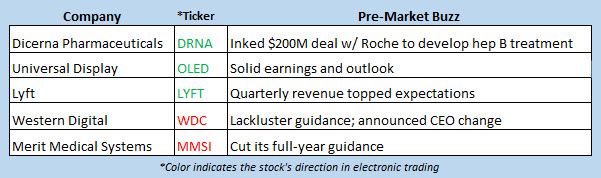 stock market news oct 31