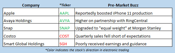 stock market news oct 4 stock market news oct 4