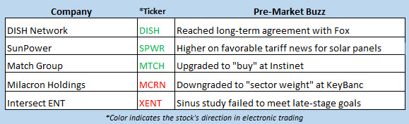 stock market news oct 7 stock market news oct 7