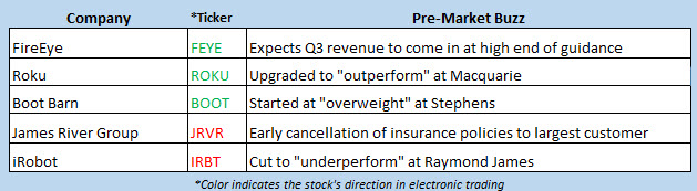 stock market news oct 9 stock market news oct 9
