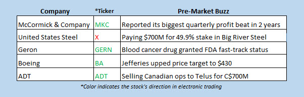 stocks in the news today oct 1 premarket stock movers for oct 1, 2019
