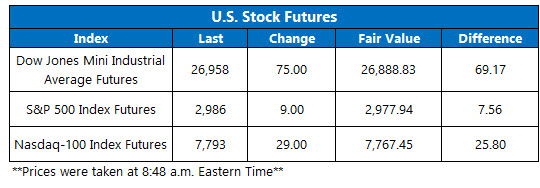 US stock futures oct 1 US stock futures oct 1