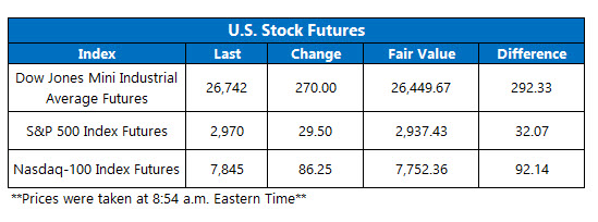 US stock futures oct 11