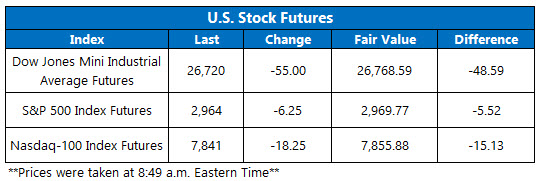 US stock futures oct 14 US stock futures oct 14