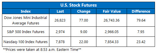 US stock futures oct 15
