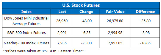 US stock futures oct 16 US stock futures oct 16