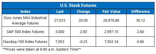 US stock futures oct 18 US stock futures oct 18