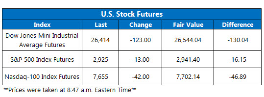 US stock futures oct 2 US stock futures oct 2