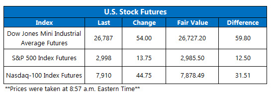 US stock futures oct 21