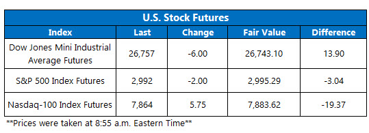 us stock futures oct 23