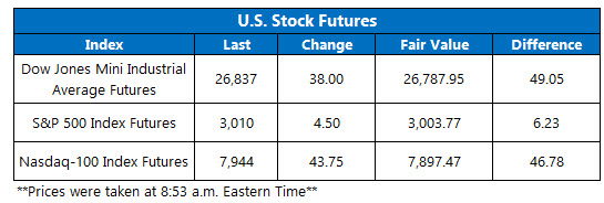 US stock futures oct 24