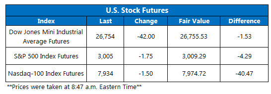US stock futures oct 25