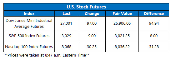 US stock futures oct 28 US stock futures oct 28