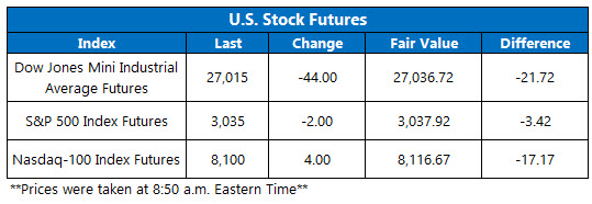 US stock futures oct 29 US stock futures oct 29