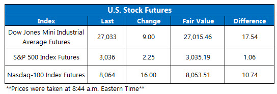 US stock futures oct 30