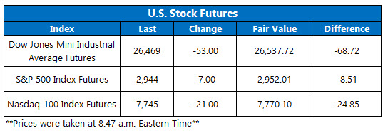 US stock futures oct 7 US stock futures oct 7