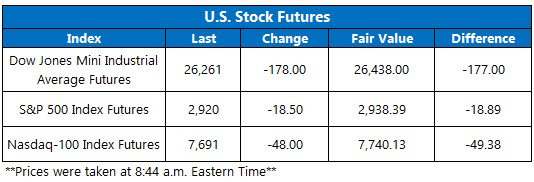 US stock futures oct 8 US stock futures oct 8