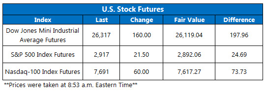 US stock futures oct 9 US stock futures oct 9