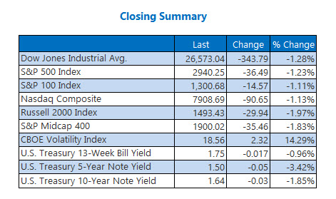 Closing Indexes Summary Oct 1 Closing Indexes Summary Oct 1