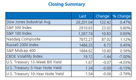 Closing Indexes Summary Oct 3 Closing Indexes Summary Oct 3