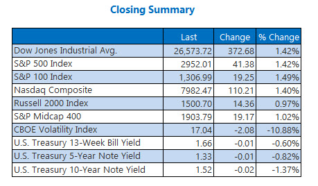Closing Indexes Summary Oct 4 Closing Indexes Summary Oct 4