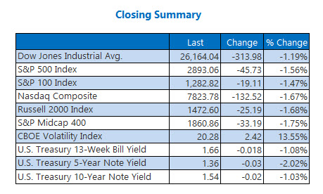 Closing Indexes Summary Oct 8 Closing Indexes Summary Oct 8