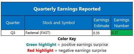 Corporate Earnings Oct 11 Corporate Earnings Oct 11