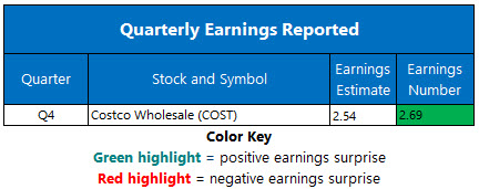 Corporate Earnings Oct 4 Corporate Earnings Oct 4