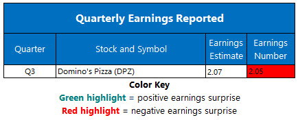 Corporate Earnings Oct 8 Corporate Earnings Oct 8