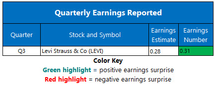 Corporate Earnings Oct 9 Corporate Earnings Oct 9