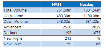 nyse and nasdaq oct 17 nyse and nasdaq oct 17