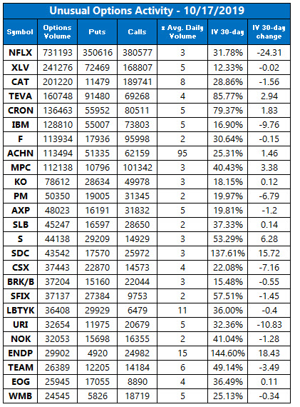 unusual options trading oct 17 unusual options trading oct 17