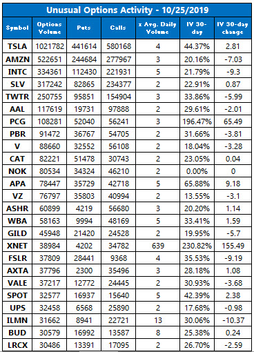 UVOL Oct 25 UVOL Oct 25