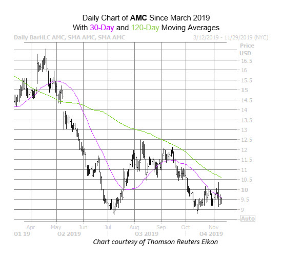 AMC Nov 11