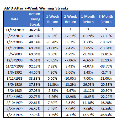 amd win streak nov 15 amd win streak nov 15