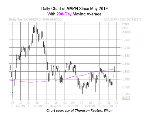 AMZN Nov 27 AMZN Nov 27