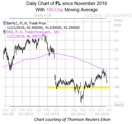 Daily FL with 180MA and Highlight Daily FL with 180MA and Highlight