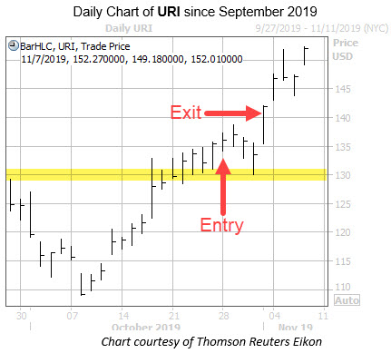 Daily URI with Highlight and Entry Exit Dates Daily URI with Highlight and Entry Exit Dates