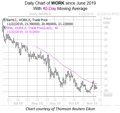 Daily WORK with 40MA Daily WORK with 40MA