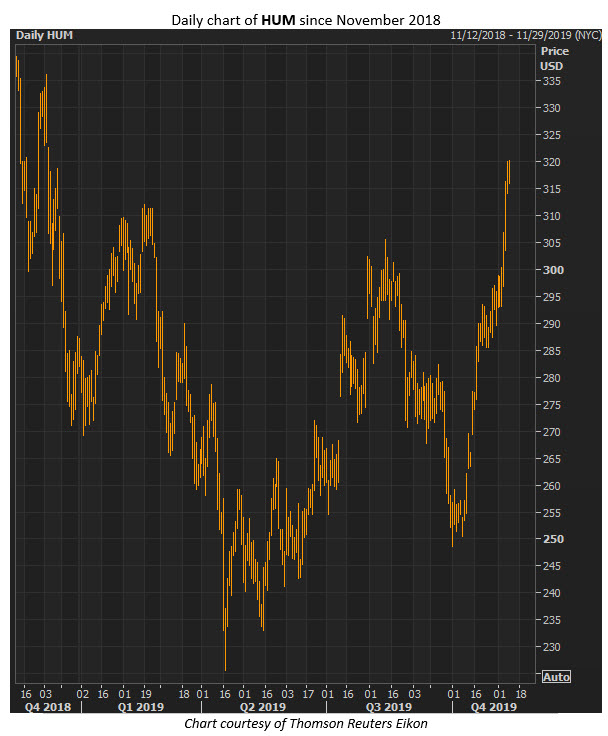 hum stock nov 11x