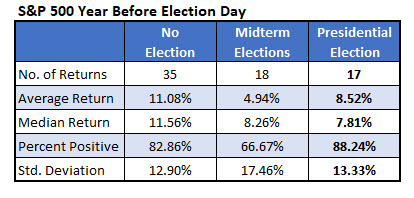 spx returns before election day spx returns before election day