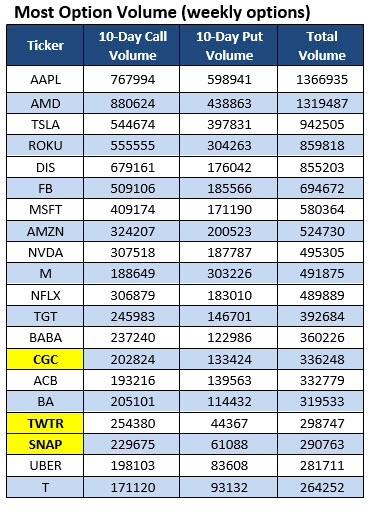 Most Active Options Nov 25 Most Active Options Nov 25