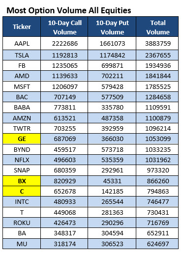 Most Active Options Nov 4 Most Active Options Nov 4