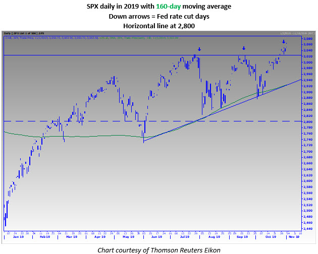 MMO 2 SPX daily 1103 MMO 2 SPX daily 1103