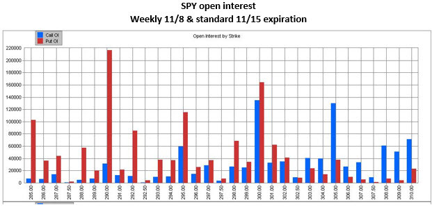 MMO 3 SPY OI MMO 3 SPY OI