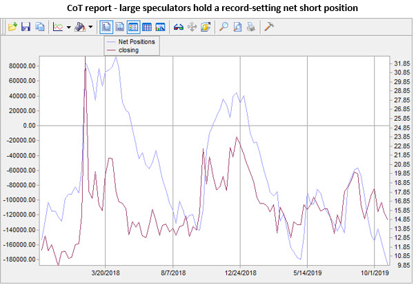 MMO 4 - CoT VIX MMO 4 - CoT VIX